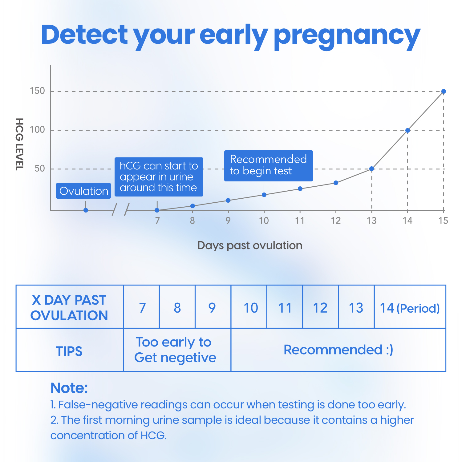 Femometer terhességi (hCG) tesztcsík csomag 10 db - Image 4